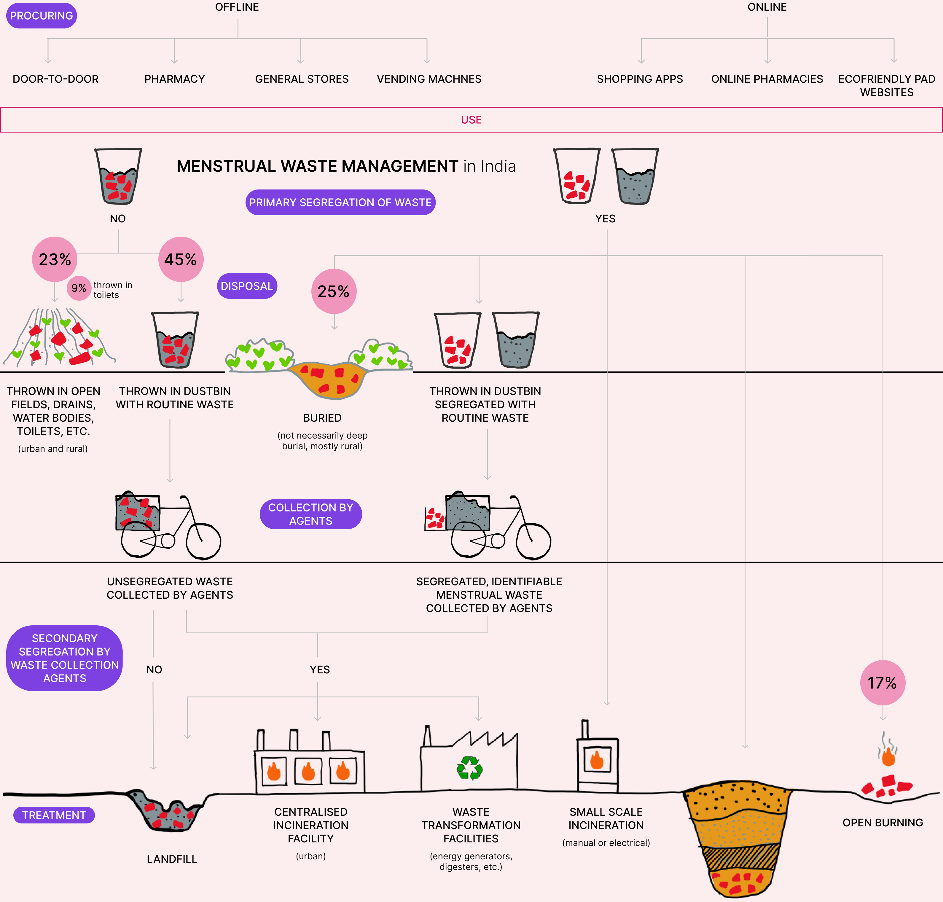 current scenario chart